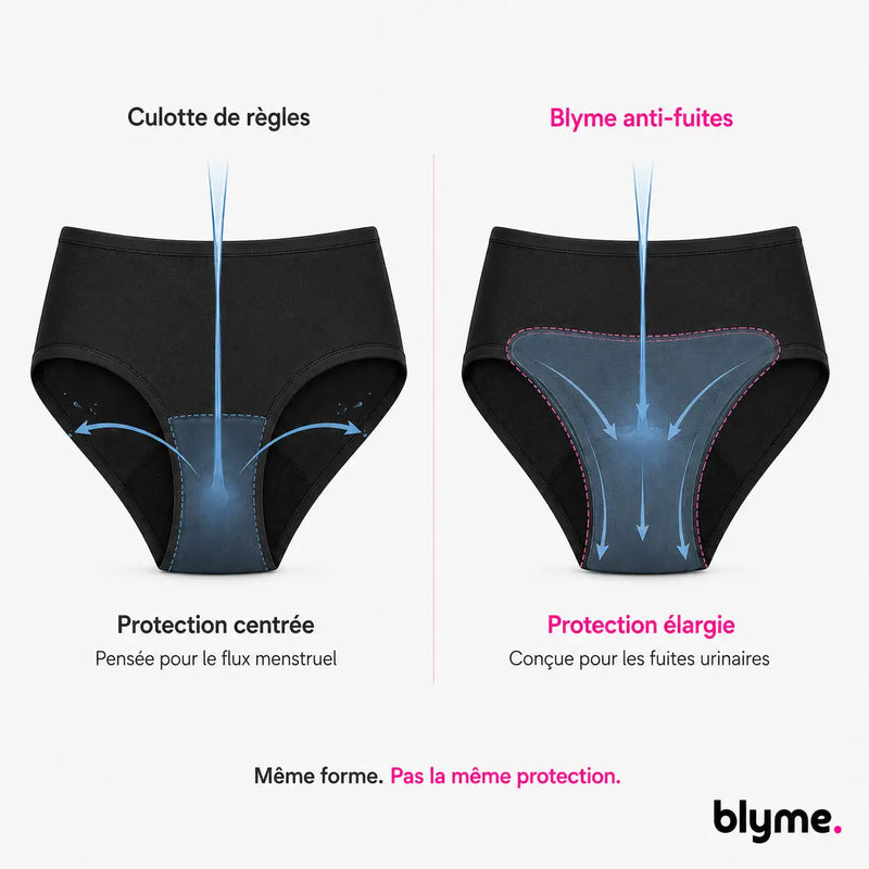 Les culottes de règles ne sont pas conçues pour ça